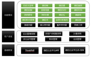 軟通動力 以創新技術服務引領數字營銷新生態