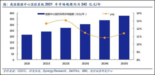 通信行業價值重估 新能源、元宇宙與5G建設驅動下的九大賽道機遇
